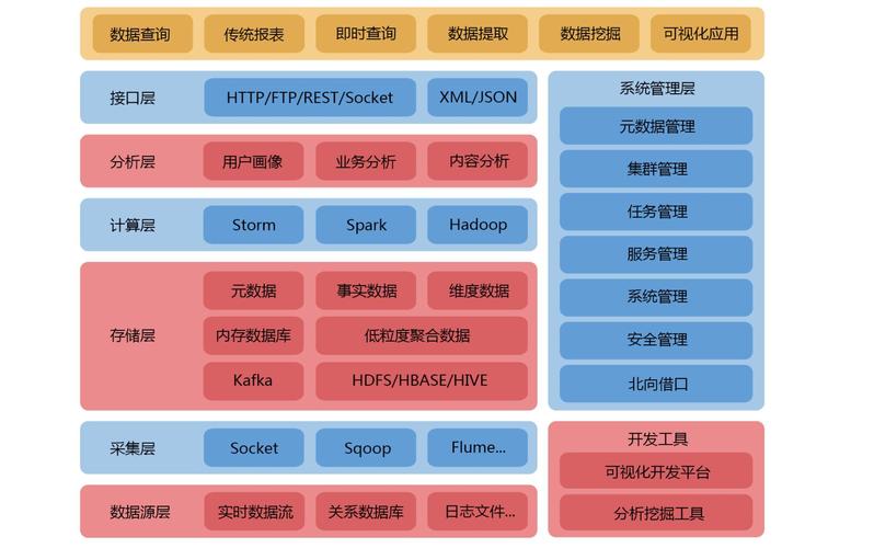 互联网数据岗位定位与分工