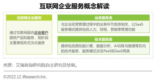 脱虚向实:以数字技术反哺实体经济,用技术创新支持商业实践