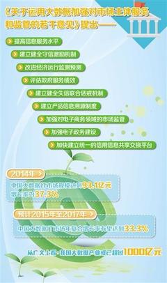 政府拥抱大数据:提升服务水平 治理迎来新格局-财经频道-金融界