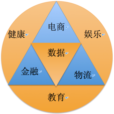 超级蜂巢之行 马云又在谋划什么-IT-大唐名人网