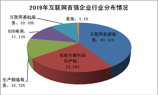 互联网百强榜单揭秘:巨头排位变动,剧透新风口