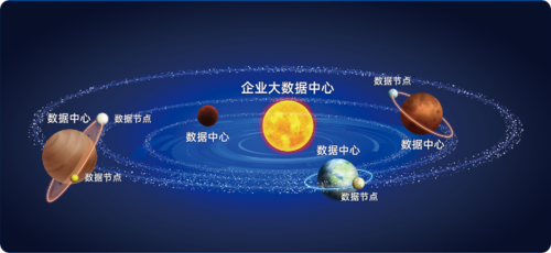 宝信工业互联网的5s全域大数据