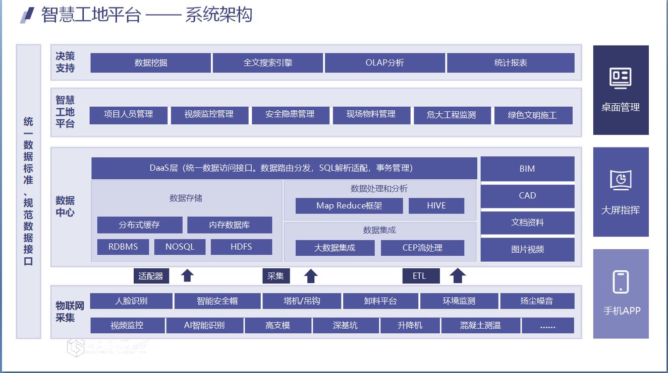互联网项目架构图